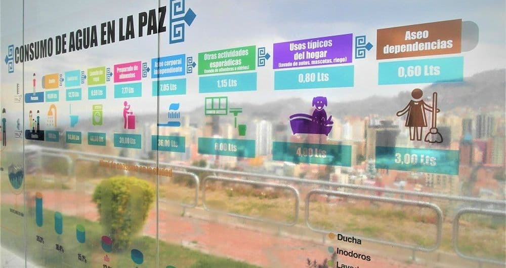 #viventurameets WWF in Bolivien: Durch eine Grafik, die über den Wasserverbrauch in La Paz informiert, sieht man die Skyline der Stadt.