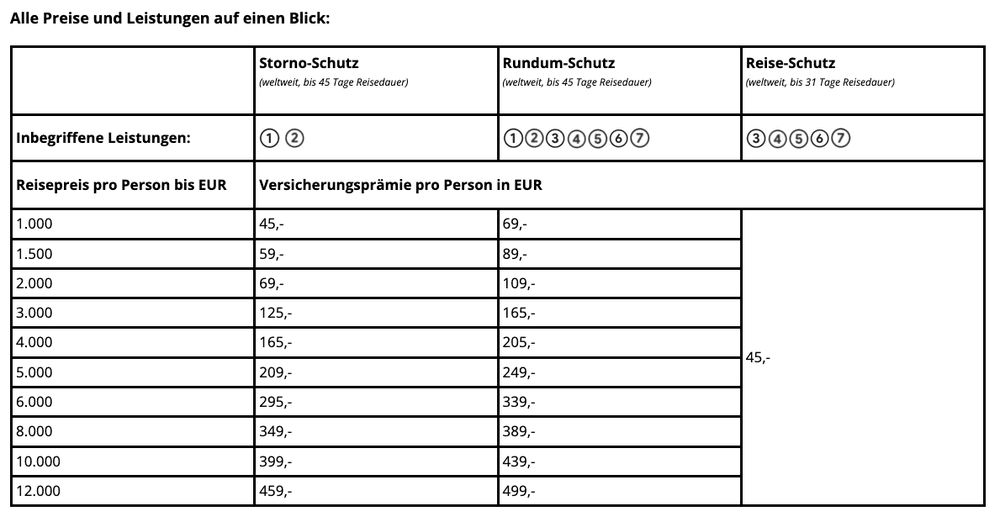 HanseMerkur Versicherung Tabelle 2022
